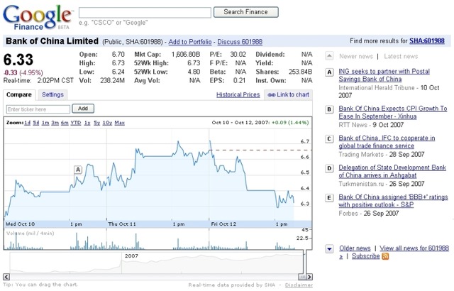 Google Finance、中国株式市場のリアルタイム情報の提供を開始