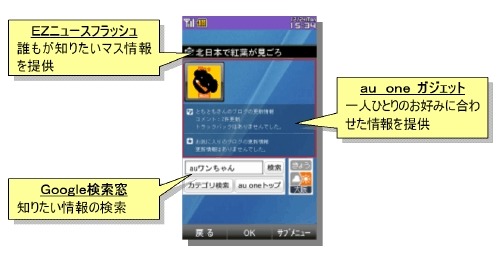 いつでも情報スタンバイ「au one ガジェット」、新プラットフォーム「KCP+」〜au携帯電話が12月以降に大きく変化