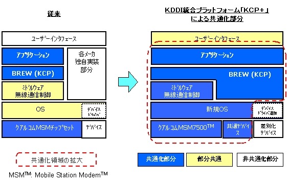 いつでも情報スタンバイ「au one ガジェット」、新プラットフォーム「KCP+」〜au携帯電話が12月以降に大きく変化