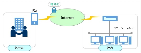 スマートフォンで社外から安全にアクセス〜日立、IPSecクライアントソフト「DOVPN 2.0」の提供を開始