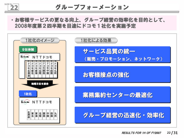 NTTドコモ2008年3月期中間決算発表〜通期収益予想を下方修正、グループ9社を統合して1社で体制立て直しへ