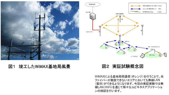 CTC、シスコ、ケーブルテレビ可児ら10社、岐阜県可児市で総務省主導のWiMAX実証実験を実施
