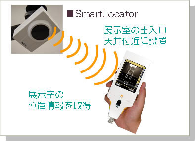 NEC、青森県立美術館にucodeを使った来館者ナビゲーションシステムを導入