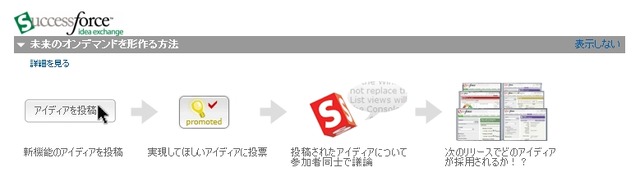 SaaS型アプリのユーザーと開発者をつなぐコミュニティサイト——Successforce IdeaExchange日本語版