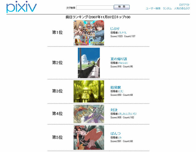 初音ミク画像も投稿多数——「pixiv（ピクシブ）」、会員数が3万人突破