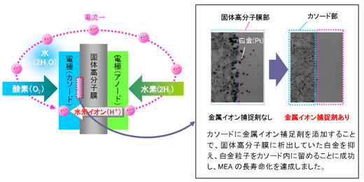日立マクセル、寿命2倍の燃料電池を開発——4,000時間を越える運転が可能に