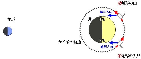 「かぐや」地球の出のハイビジョン動画撮影も成功！