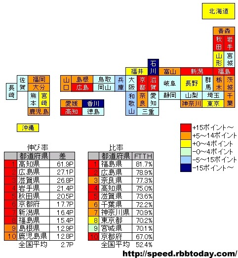 【スピード速報】この1年で最も光化が進んだ都道府県は？