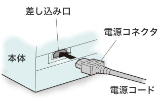 キヤノンのレーザープリンター・ファクシミリなどに異臭や発煙の可能性