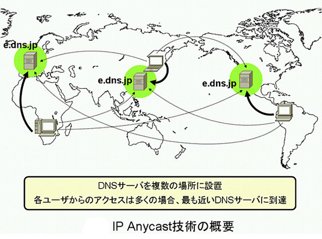 JP DNSサーバ「e.dns.jp」、海外2拠点の追加、IPv4/IPv6でのIP Anycast技術を導入