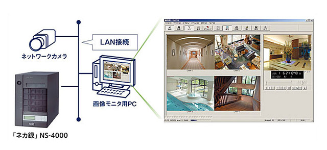 監視カメラ用ネットワークサーバ——4TB、最大24,000時間録画(三菱電機)