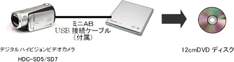 松下、ハイビジョンビデオカメラの映像をPCなしでダビングするDVDライター