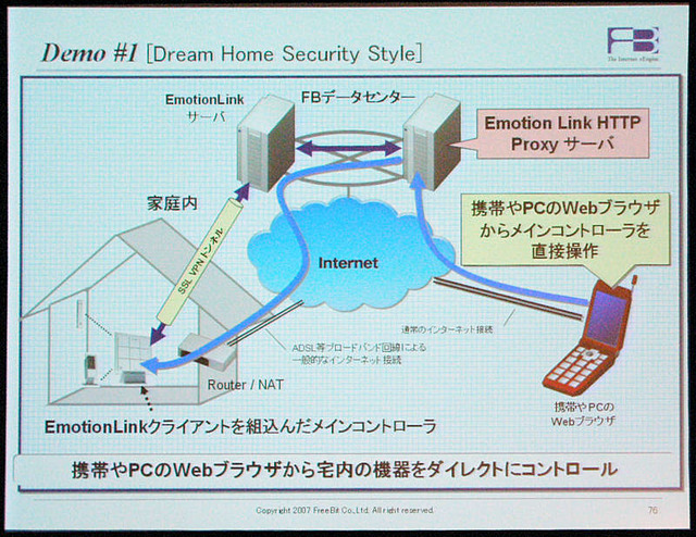 フリービットグループ、DTIよりユビキタス家電ブランド「Dream xStyle」を発表——第一弾としてホームセキュリティシステムを提供開始