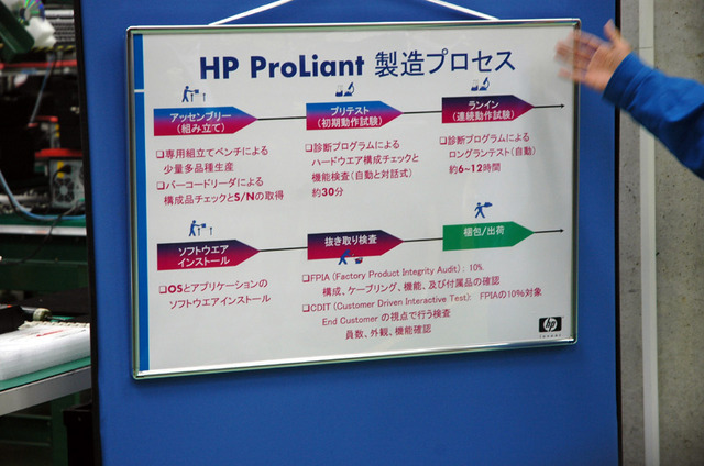 【フォトレポート】日本HP、昭島工場の一部を報道関係者に公開