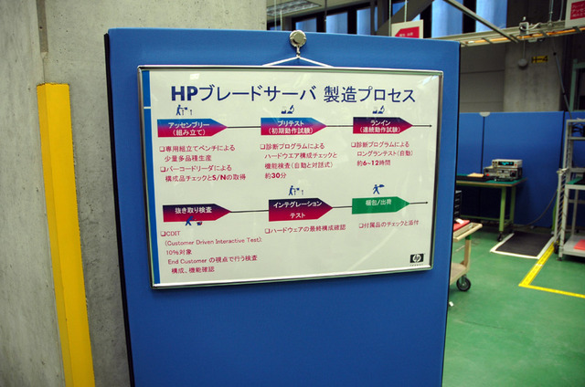 【フォトレポート】日本HP、昭島工場の一部を報道関係者に公開