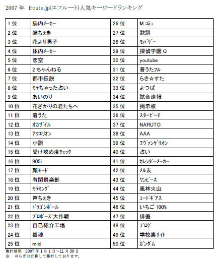 2007年はドラマやアニメ、診断系サイトが多く検索される〜froute.jp調べ