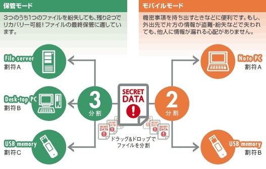 ファイル分割というセキュリティ(2)——「割符」による個人情報保護