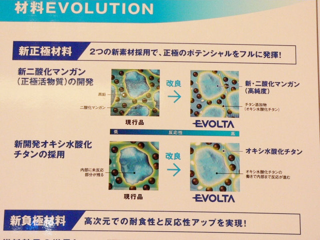 ギネスも認定、世界一長持ちする単三電池——松下電器「エボルタ」