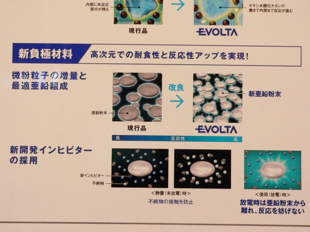 ギネスも認定、世界一長持ちする単三電池——松下電器「エボルタ」