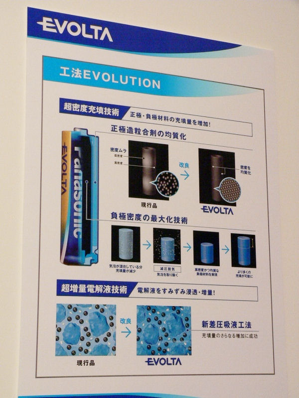ギネスも認定、世界一長持ちする単三電池——松下電器「エボルタ」