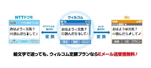 ウィルコム、1月22日よりドコモ、auとの絵文字送受信が可能に〜SoftBankは今春対応予定