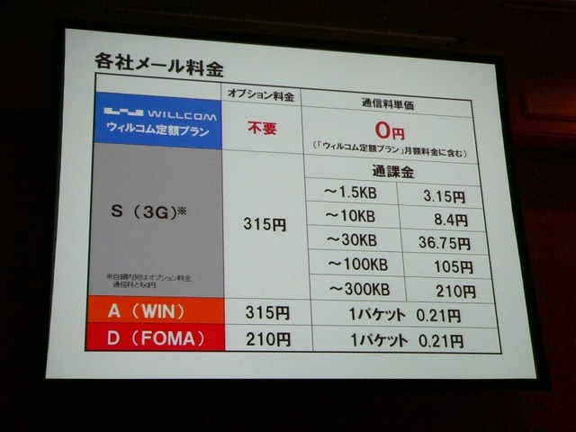 ウィルコム2008年春モデル発表——Operaブラウザ、デコラティブメール、中国でも使えるPIMカードなど