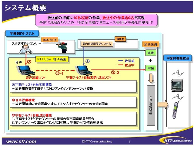 NTT Com、生放送ニュース番組に自動で字幕を入れるシステムを提供開始