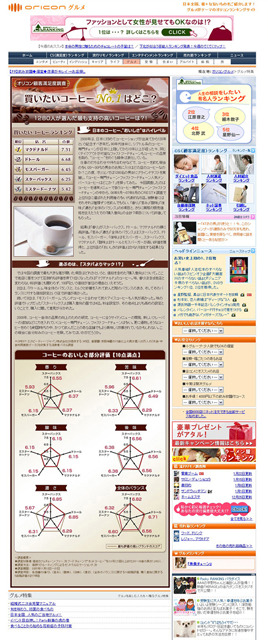スタバを抑えて「買いたいコーヒーランキング」を制したのは!?