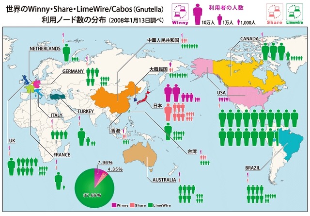 WinnyとShareは約95%が日本で、Gnutellaは世界的に広く利用される〜ネットエージェント調べ