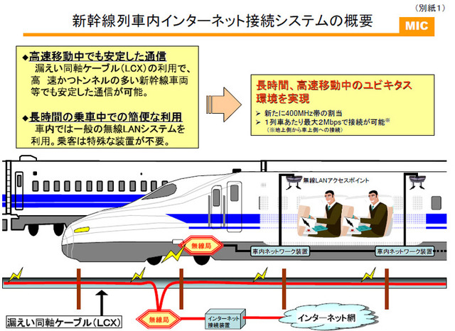 総務省、新幹線内でのインターネット接続に向け意見募集〜周波数割当計画の一部変更案などが対象