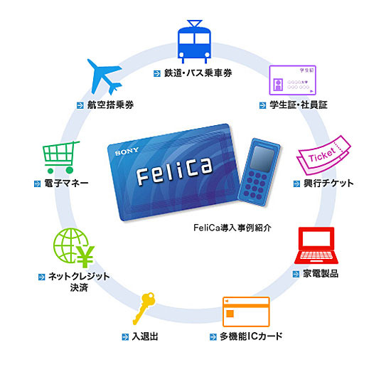 “FeliCaポート”の累計出荷が500万台を達成〜非接触ICカードが家庭でも活躍
