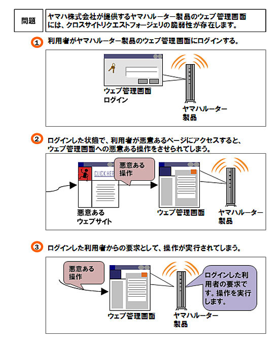 ヤマハ製ルーターに脆弱性、ファームウェアの更新を〜IPA報告