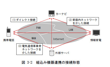 組み込み機器のネットワーク化がセキュリティリスクを高める?〜IPA調査報告