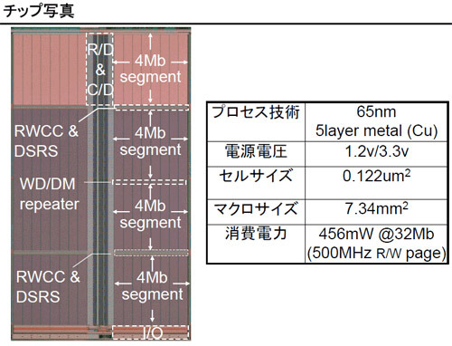 東芝、世界最高速833MHzの混載DRAM技術を開発〜画像処理LSIの高速化に期待