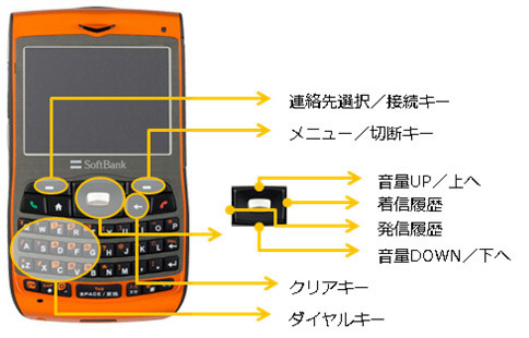ageet、SoftBank X02HT/X03HT向けソフトフォン「エイジフォン・モバイル2」