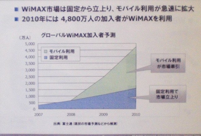 【ビデオニュース】世界最小のモバイルWiMAX基地局を実現した技術——富士通「BroadOne WX300」