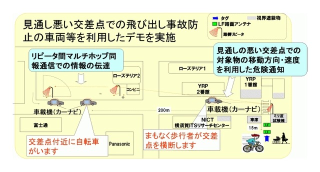 情報通信研究所、KDDI研究所ら、総務省施策「ユビキタスITS」の研究成果の実証実験を実施