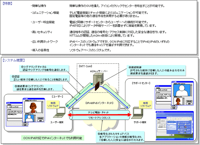 NTT-Com、OCN IPv6で利用できるm2m-x認証・暗号化リモートアシスタンスシステム