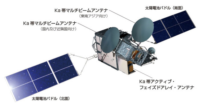 打ち上げ間もなく!超高速インターネット衛星「きずな」ライブ配信
