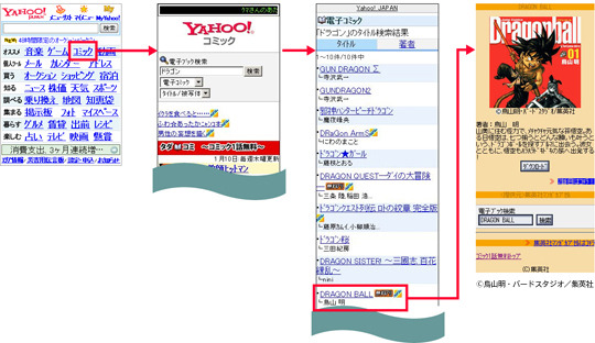 SoftBank、Yahoo!ケータイからデジタルコンテンツを絞り込んですばやく検索可能に