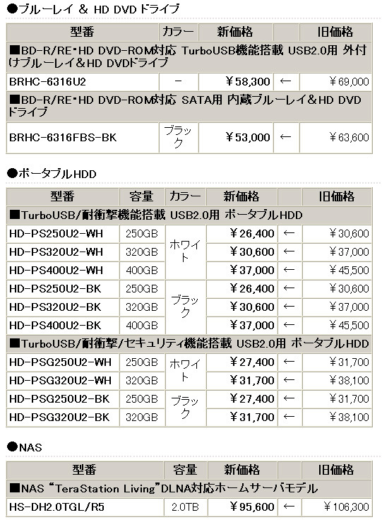 バッファロー、Blu-ray&HD DVDドライブを約11,000円値下げ——ポータブルHDDなど13製品の価格改定