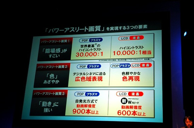 新VIERAはココが違う!——松下が“パワーアスリート画質”を支える技術を解説