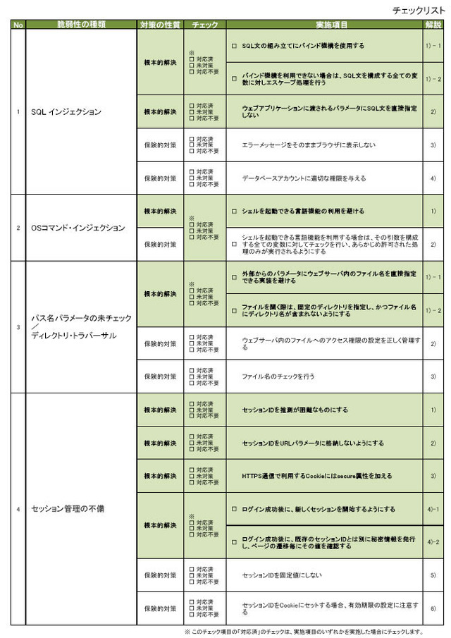 IPA、「安全なウェブサイトの作り方」(改訂第3版)を公開〜SQLインジェクションなどの脆弱性事例を追加