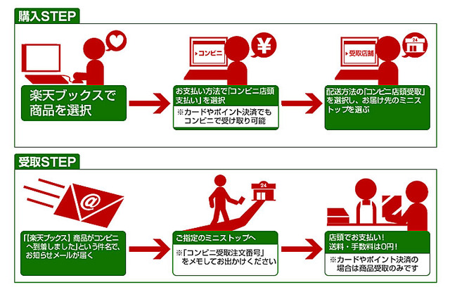楽天ブックス、5月下旬より全国のミニストップで全商品の受け取りが可能に