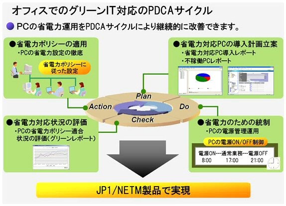 日立、統合システム運用管理「JP1」強化版を発売！データセンターの温度監視などグリーンIT対応