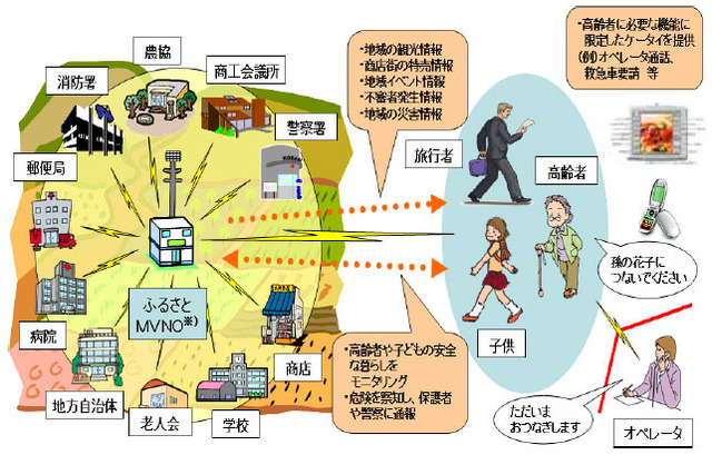 あなたの思う「ふるさとケータイ」は?〜総務省が地域MVNOに向けたアイデア募集