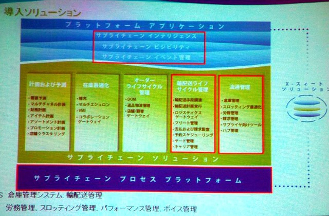 マンハッタン・アソシエイツ、WMS以外でも需要増!2010年には35%成長を見込む