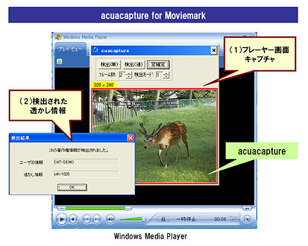 C4テクノロジー、動画や音源に電子透かしを埋め込む「acuagraphy」シリーズを発売