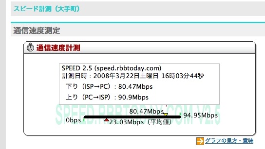 AirMac Expressのスピードを測ってみた！　11nは伊達じゃなかった