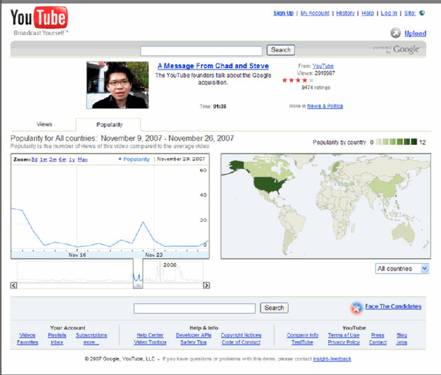 米Google、YouTube動画統計ツール「YouTube Insight」をリリース